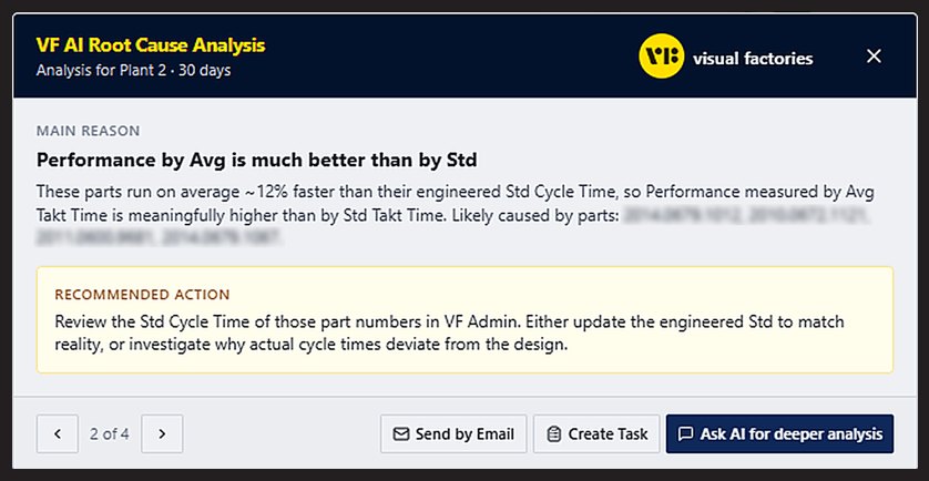 VF AI root-cause analysis: performance by average vs standard